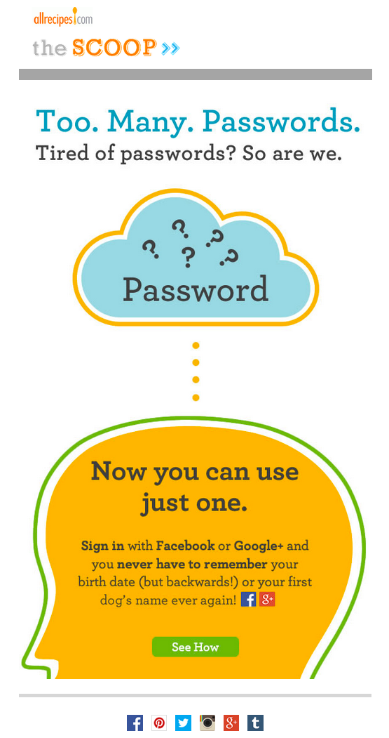 ユーザーに Allrecipes の新機能を知らせる、アップデートに焦点を当てたメールの例。メールのトップには、「あまりにも...多すぎる...パスワード...もうたくさん! と思いませんか」とあり、メールの本文はユーザーに Facebook か Google plus でサインインするように促し、「やり方を見る」コールトゥアクションを呼び出します。